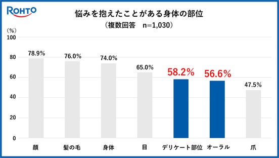 最新技術「腸内細菌抗体検査」で森永乳業とコラボ　万博で最大4万人に提供。パビリオン公式アプリで申込み開始