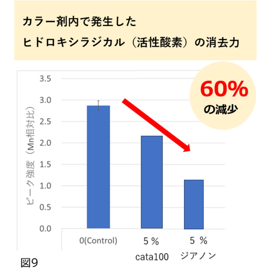 ＜全国各地の店舗スタッフが接客力や技術力を競う大会を開催＞第56期 アデランス全国技術競技大会