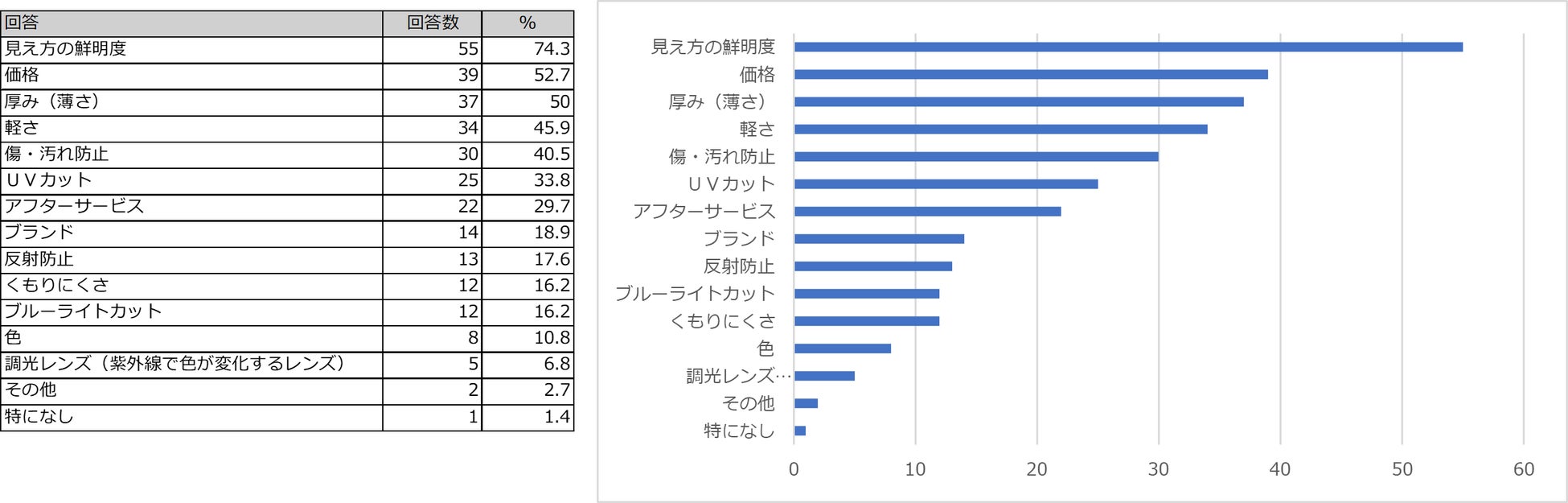 需要増や助成制度の広がりを受け　男性用医療用ウィッグに新スタイル３色登場