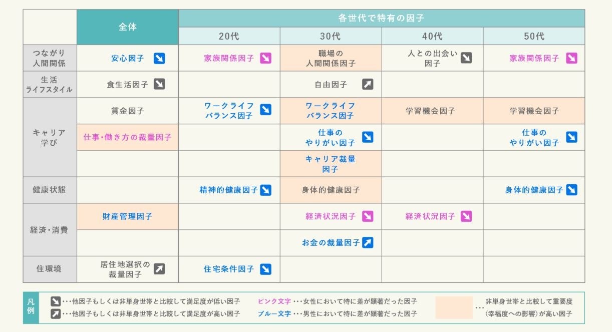 “冷やす濃密美容液”「Frieage(フリアージュ)」2025年3月1日（土）より全国のロフト先行発売開始