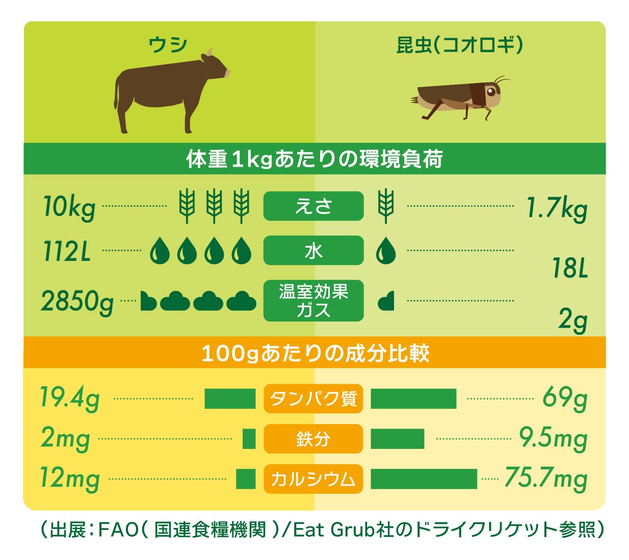 スナック感覚で手軽にカルシウム補給！サクサク食感が癖になる！累計400万個発売※と大人気の海鮮系珍味シリーズ第2弾「おやつとおつまみにカルシウムを！2種の魚の骨せんべい」