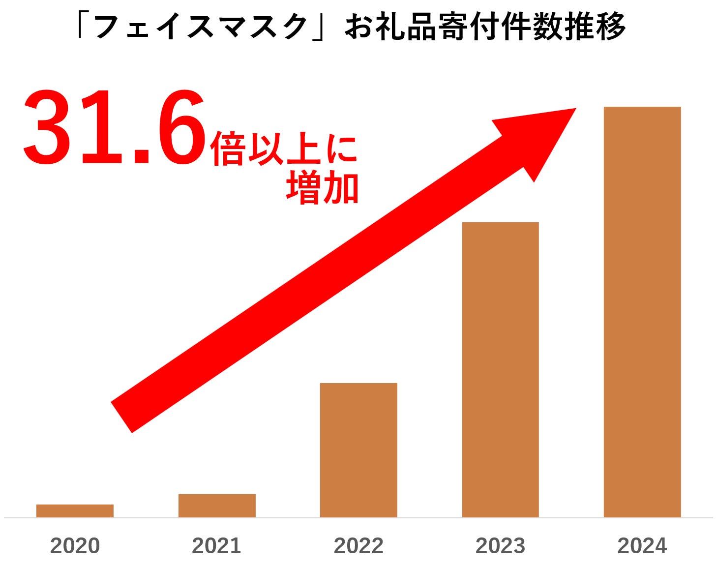 神戸市北区では珍しい美容に特化したリゾート施設で脱毛、光フェイシャルエステを今ならお値打ちで体験できる！！