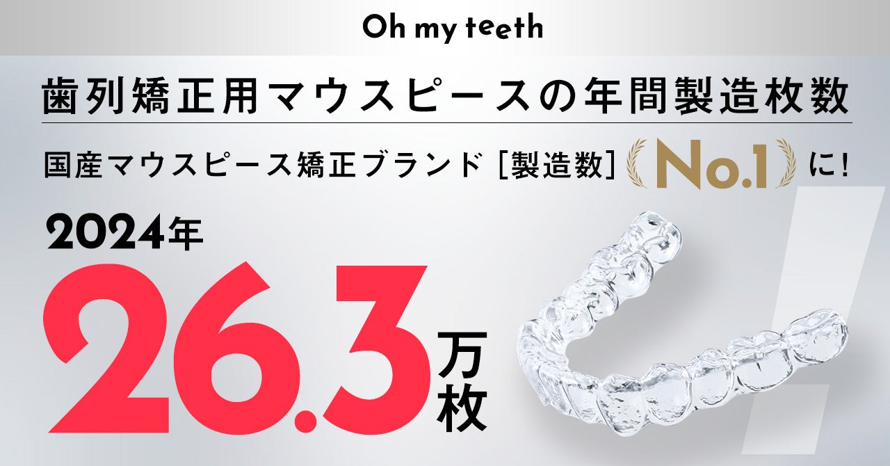 【国産マウスピース矯正ブランド製造数No.1】Oh my teeth、2024年のマウスピース製造枚数「26.3万枚」で第1位