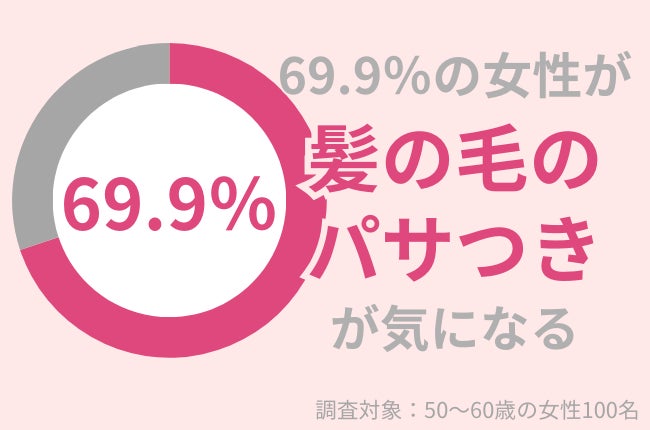 61.2%の50代女性が着太りが気になる。初心者におすすめの全身引き締めのトレーニングを紹介！