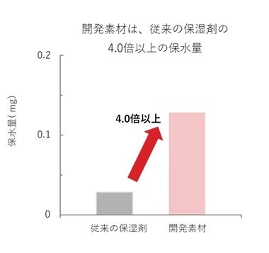 健康診断や生活習慣が気になる方の5つのお悩み対策に！「食事でグアーガム分解物と没食子酸とGABAを摂る幸福」