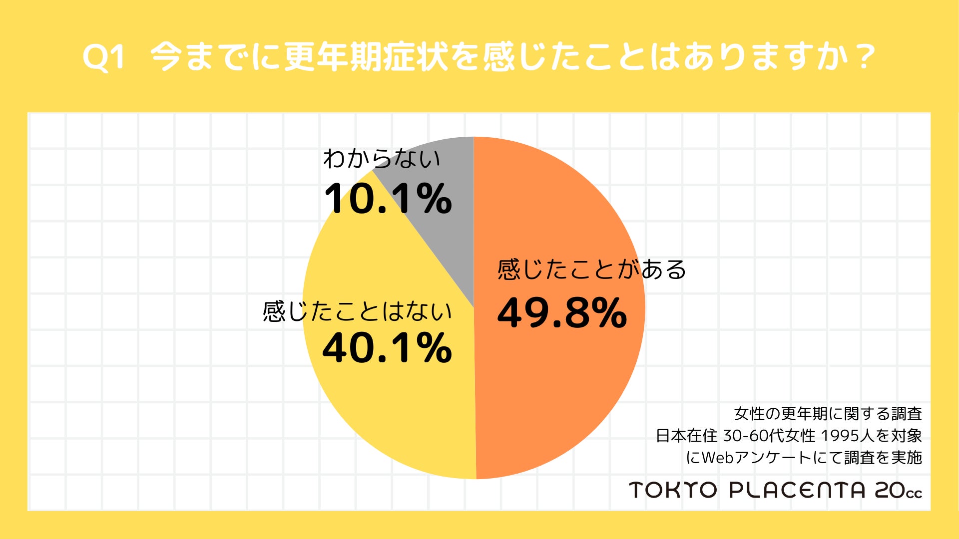 「1,995人に聞いた！更年期の本音：国際女性デーに考える女性のウェルネス」