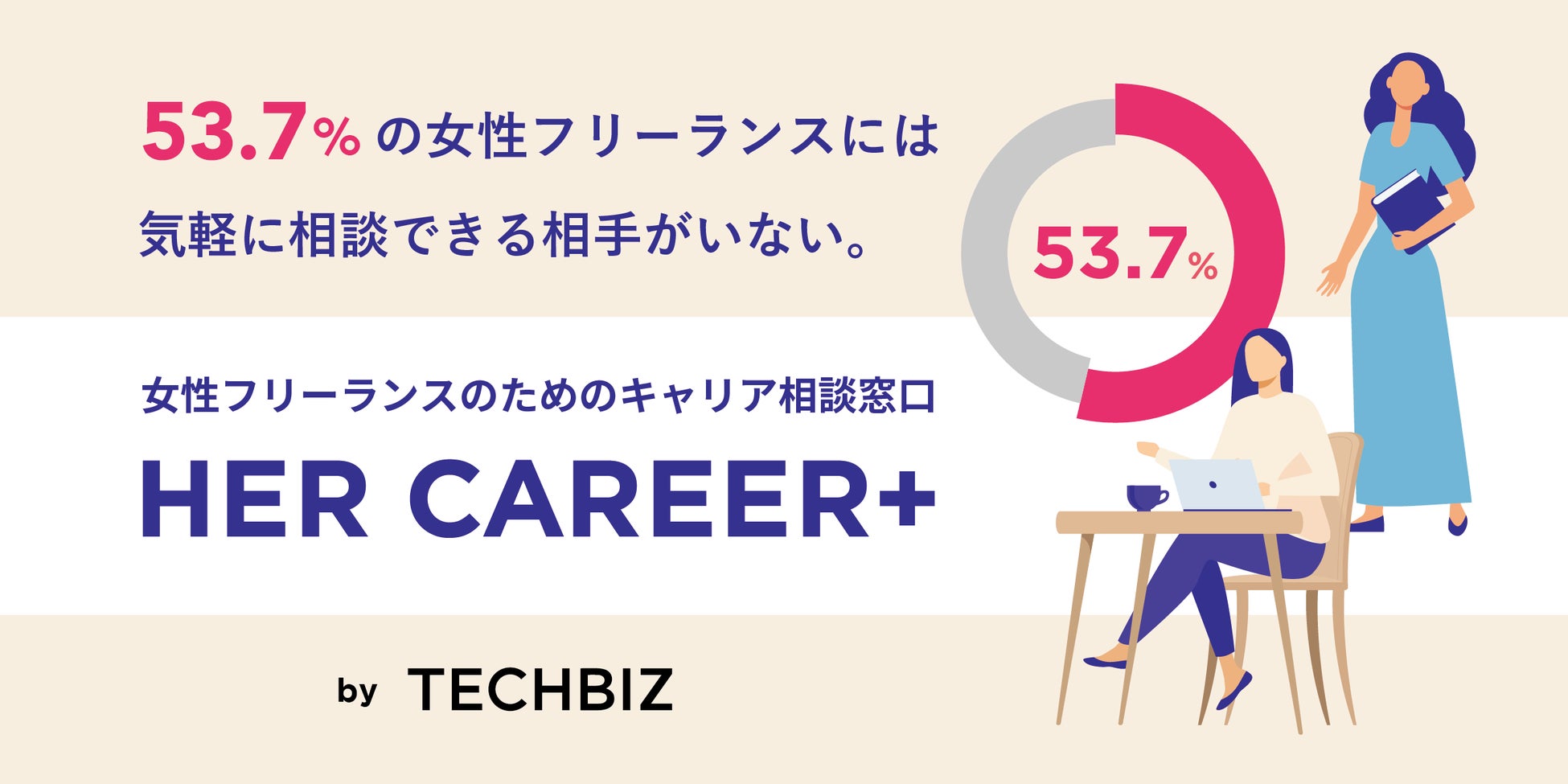 53.7%の女性フリーランス「仕事における不安について相談できる相手がいない」女性フリーランスのためのキャリア相談窓口「HER CAREER+」テックビズが開設