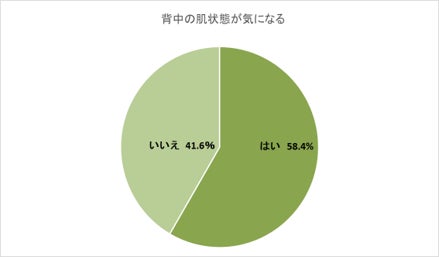 季節前倒し！薄着の季節に増える背中お悩みに、ケアは春からが肝心「背中スキンケア集中コース」