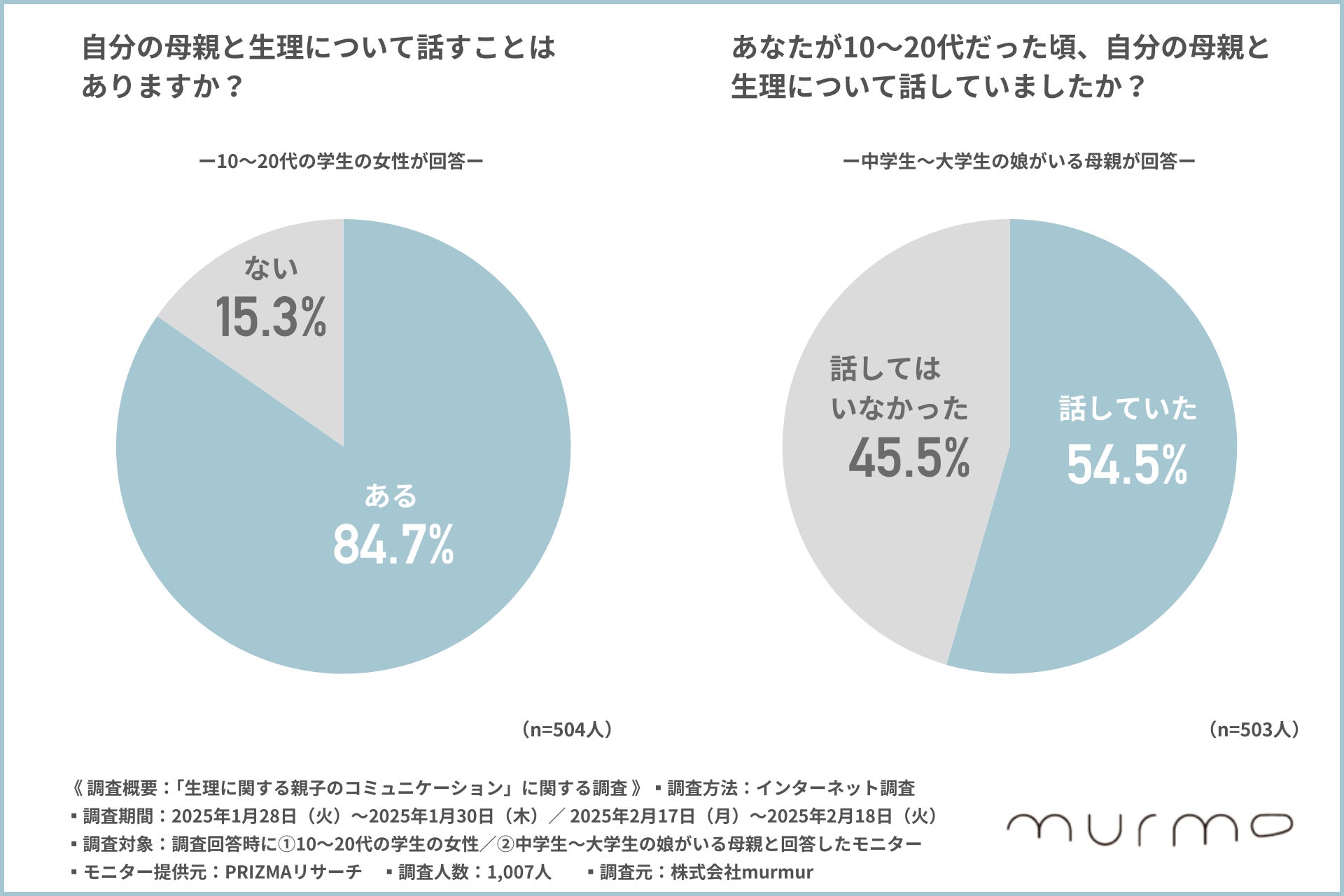 【プロテインに関する実態調査 2024】結果発表