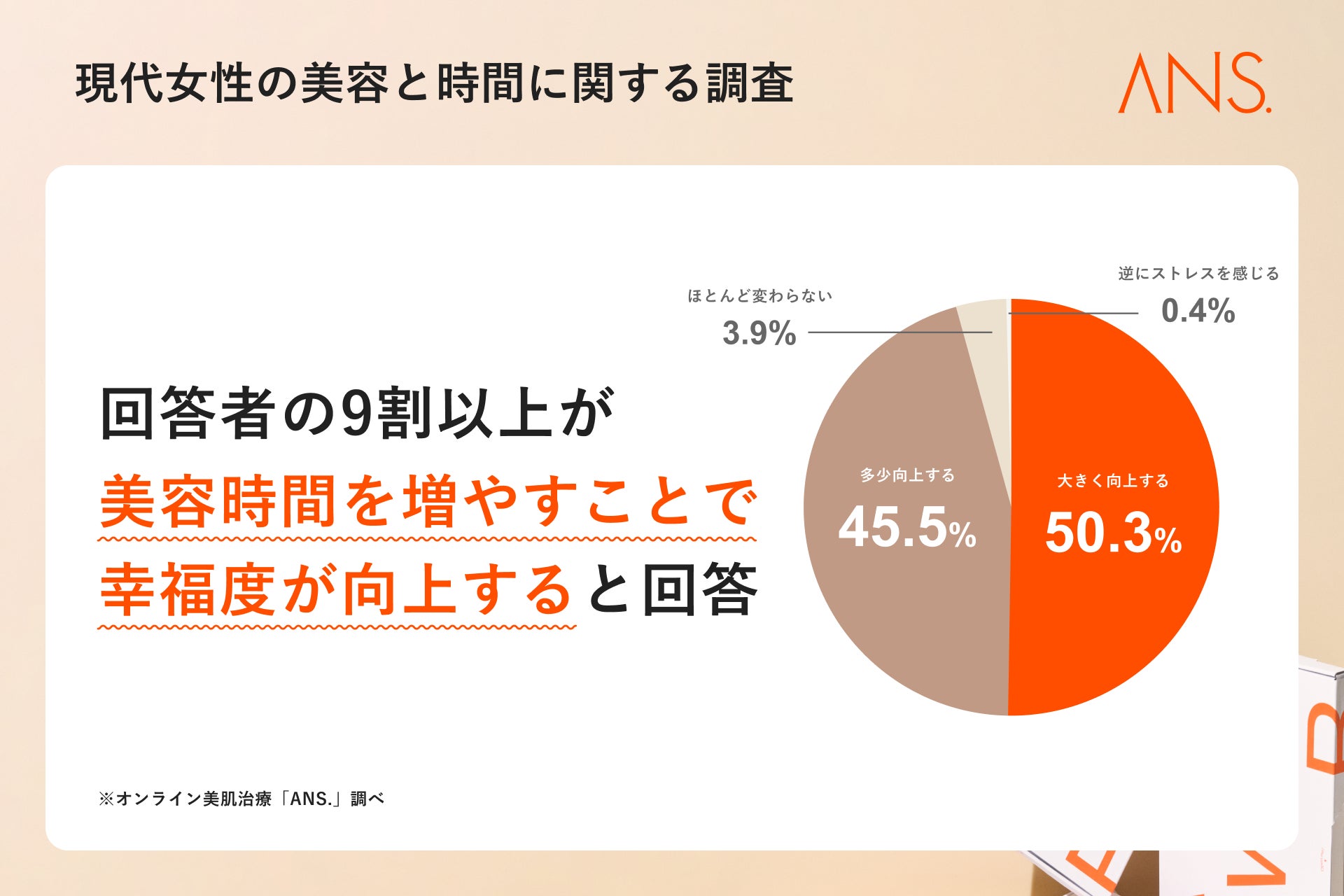 【調査結果】9割の女性が「美容時間を増やすことで幸福感が向上」と回答！しかし、8割が「美容に十分な時間を確保できていない」という現実も明らかに