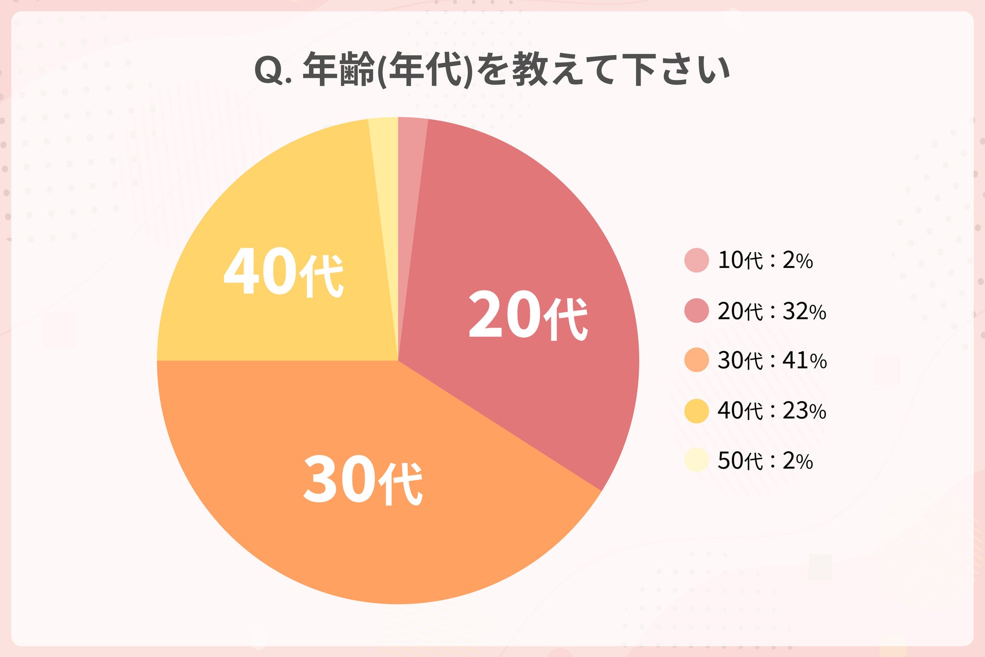 【脱毛経験者100人にアンケート】相次ぐクリニックの倒産…何に気を付けるべき？信頼できる情報源は？