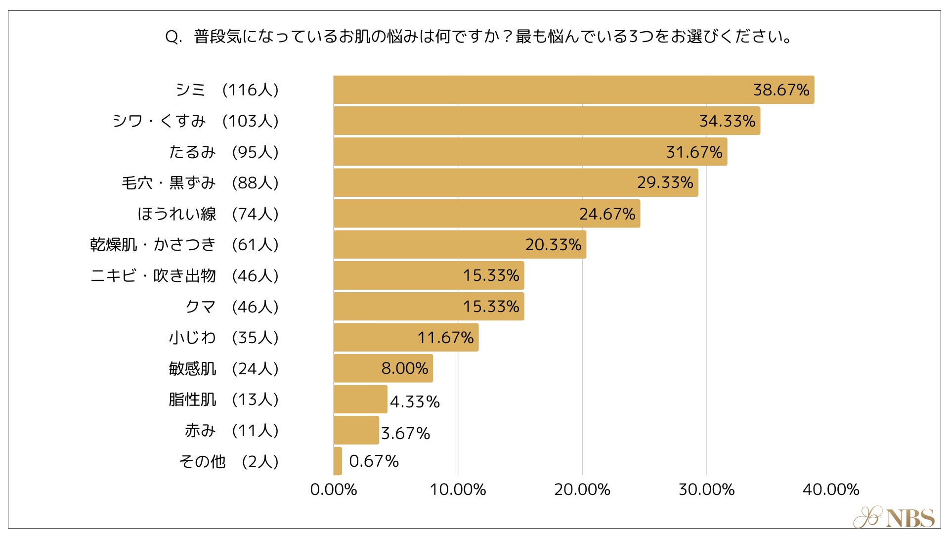 【アンケート調査】美顔器利用ユーザーの実態が全てわかる購入前後の意識調査