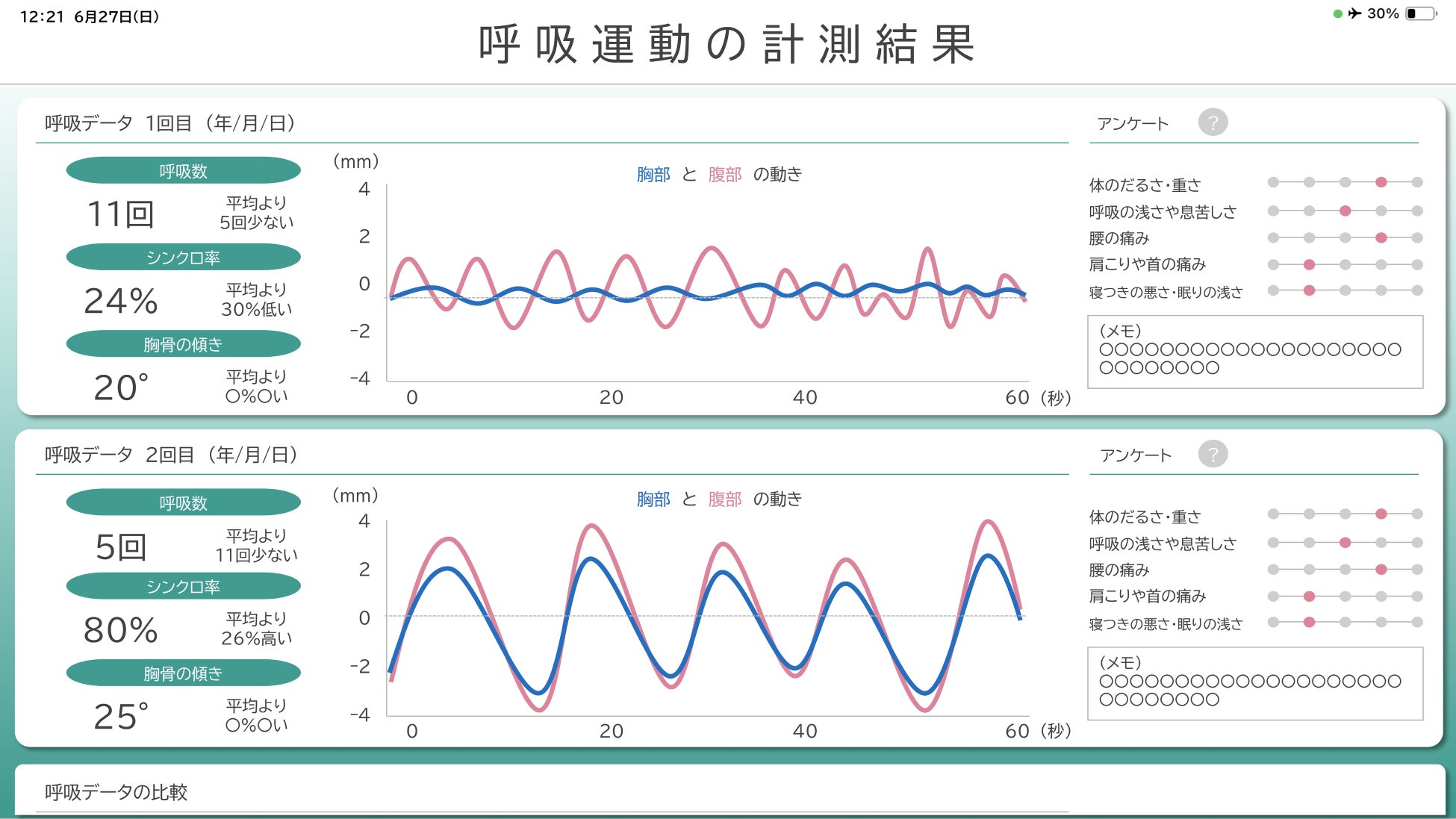 東京科学大学初の認定ベンチャー称号を取得したVitalizar、NECと同大学の共同特許を用いて呼吸運動を1分で可視化するアプリ「BREVI」を発表、4月にリリース予定