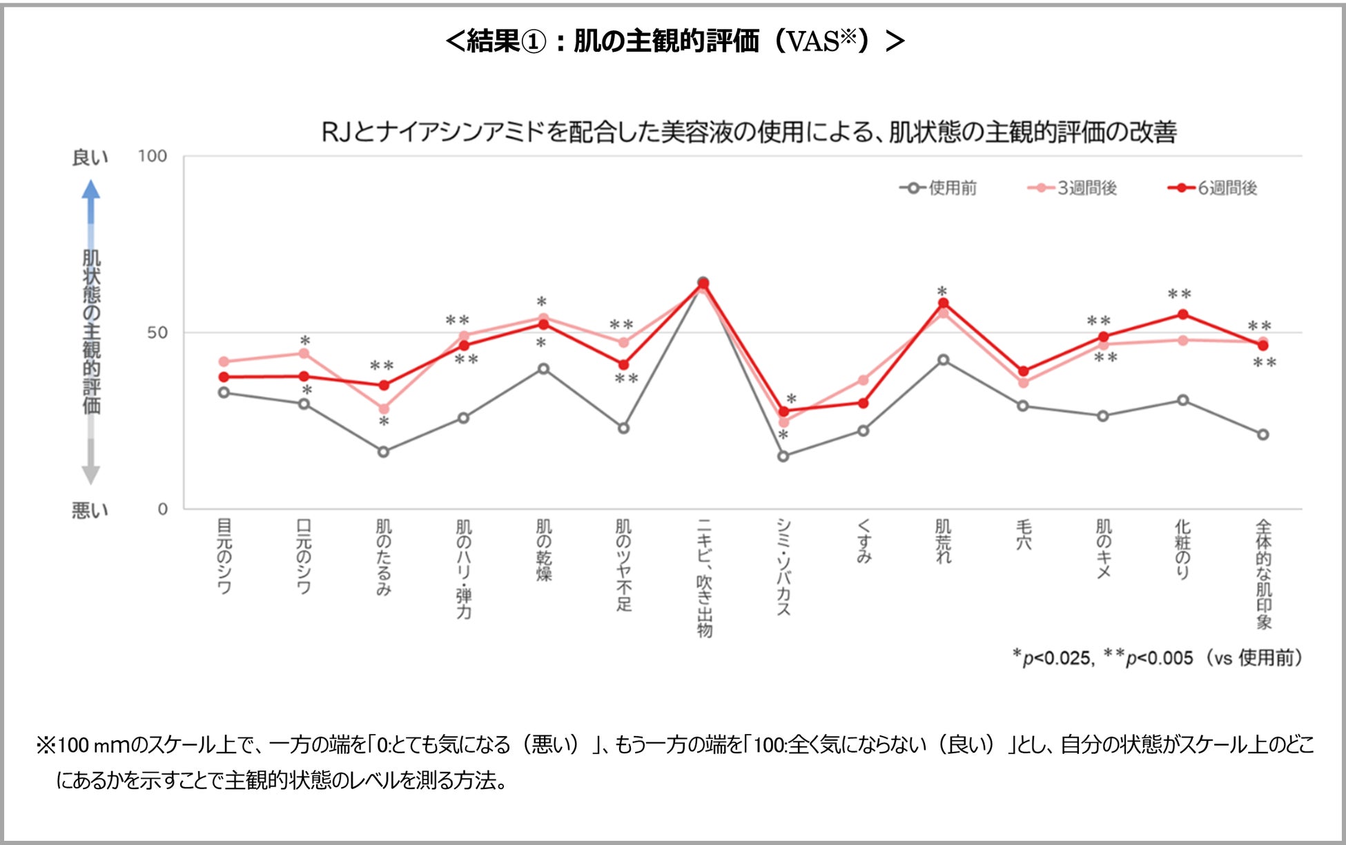 敏感肌にもつかえるエイジングUV下地が、よりスキンケア効果をアップしてグレードアップ！「レドナ モイストＵＶシールド」（SPF32/PA++） （SPF50+/PA++++ ）リニューアル発売