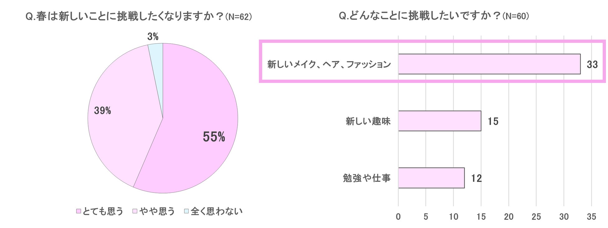 STEAM Girls Award　～探究心と創造力で「好き」を発見、可能性の鍵を解き放つ～