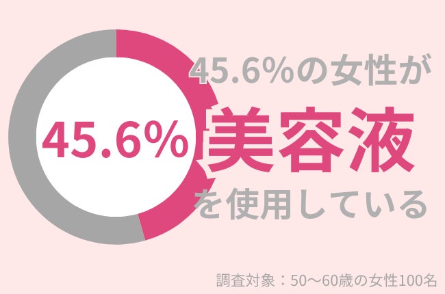 50代女性の54.4%が美容液を使っていない！美容液なしで導く「うるおい肌」