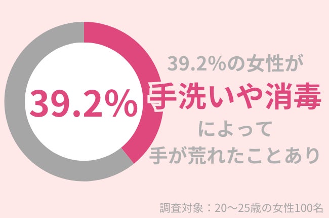 20〜25歳女性の55.9％がサウナ経験あり！肌への影響とサウナ後の正しいケアとは？