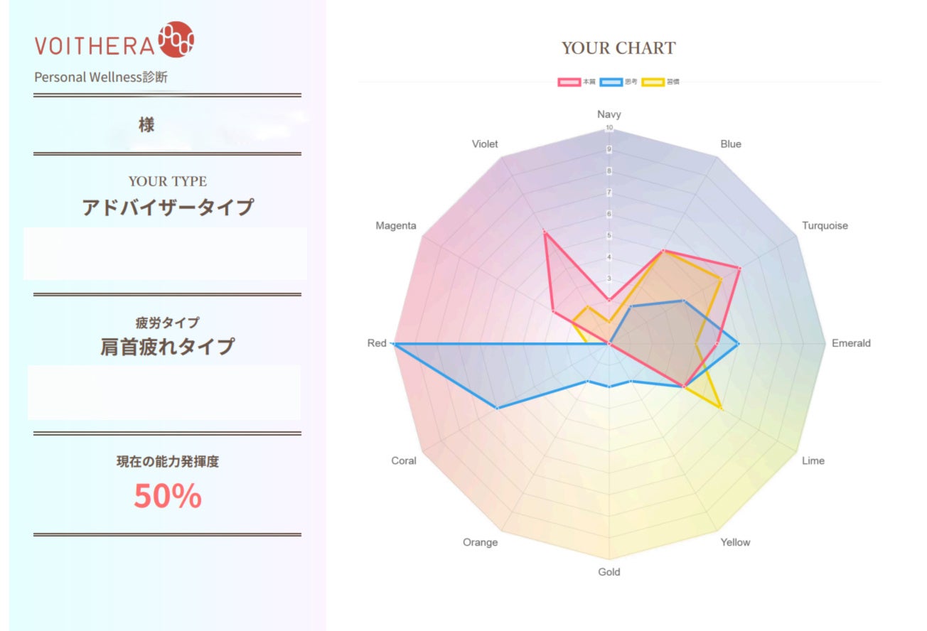 【特許取得】6秒の声で解析！自身の個性から、最適な美容・健康法まで分かる独自の分析システム「ボイセラ」が特許を取得　株式会社イービーエム