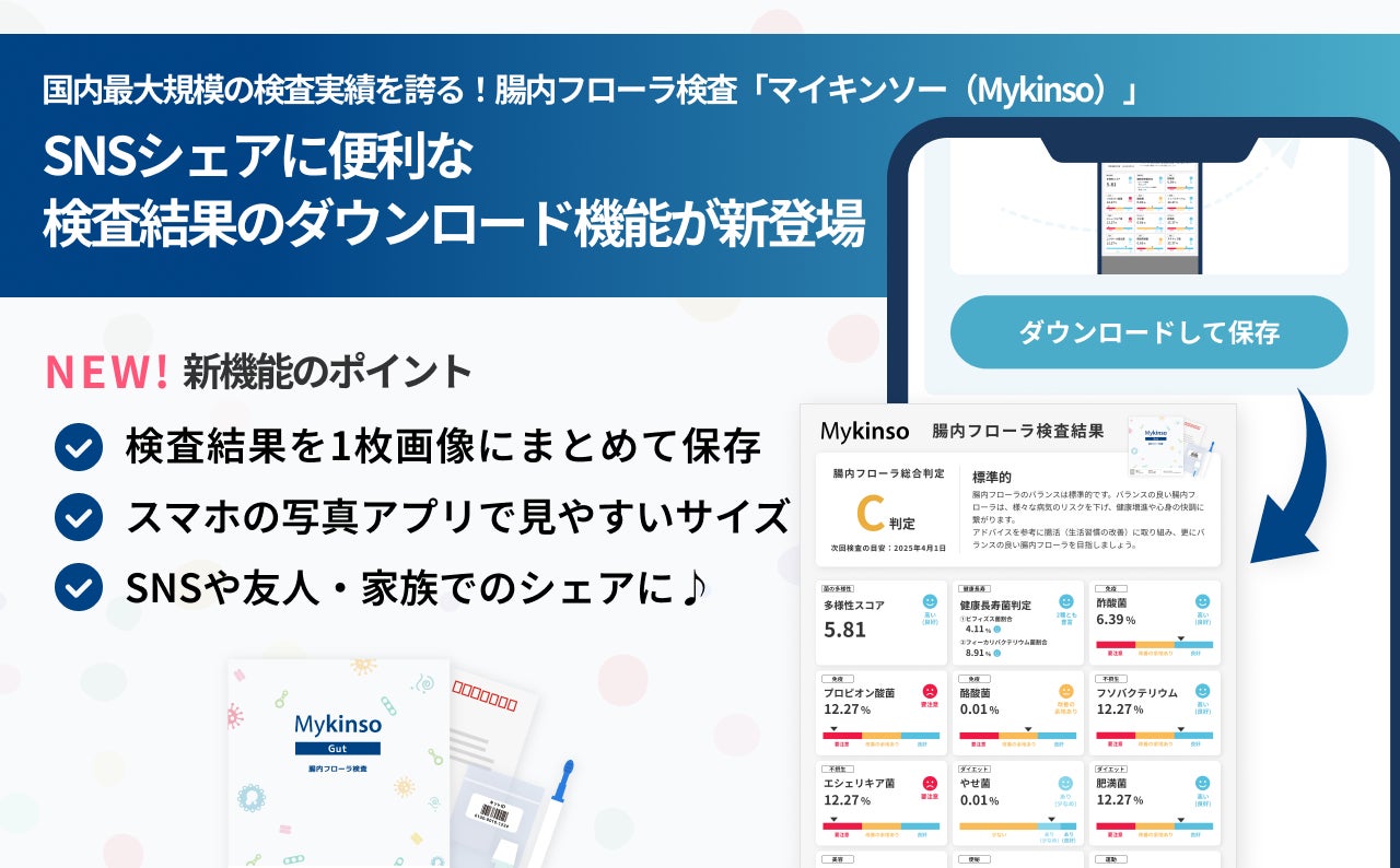 国内最大規模の検査実績を誇る腸内フローラ検査「マイキンソー（Mykinso）」にSNSシェアに便利な検査結果のダウンロード機能が新登場！