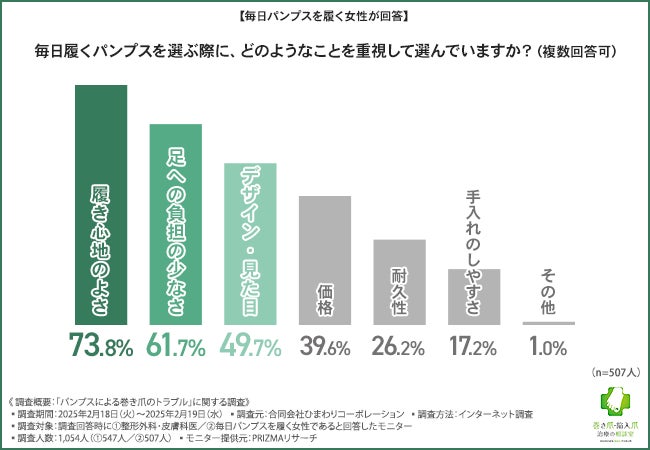 化粧品業界初、独自ウルトラファインバブル技術「airlino®（エアリノ）」を確立