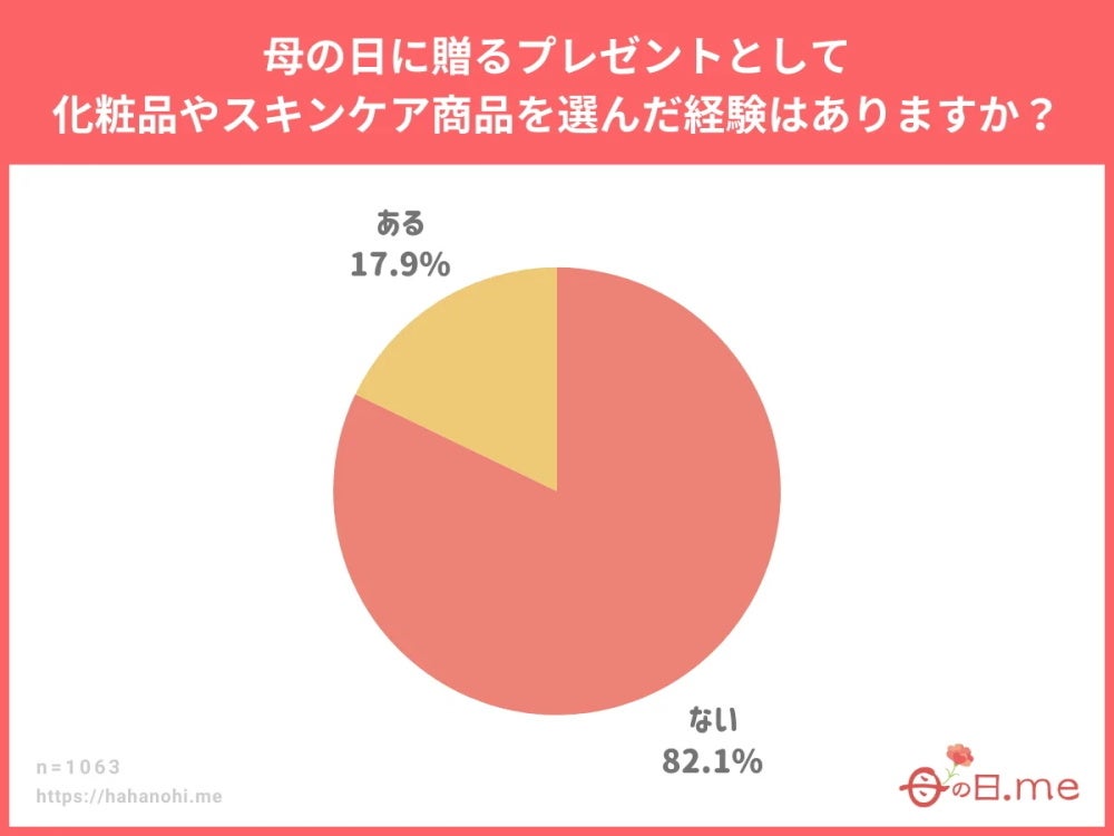 【2025年母の日トレンド予測】「美ギフト」人気急上昇！2025年母の日は「美ギフト」がギフトの新定番へ。化粧品や美容コスメ・スキンケアジャンルの母の日ギフト商戦への新規参入が増え、商戦もヒートアップ
