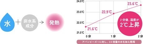 爽やかな清涼感とともに “休養の質”向上をサポート！ 『［エアーリカバリー］スリープテック※ウェア ライトタイプ』5月7日（水）新発売