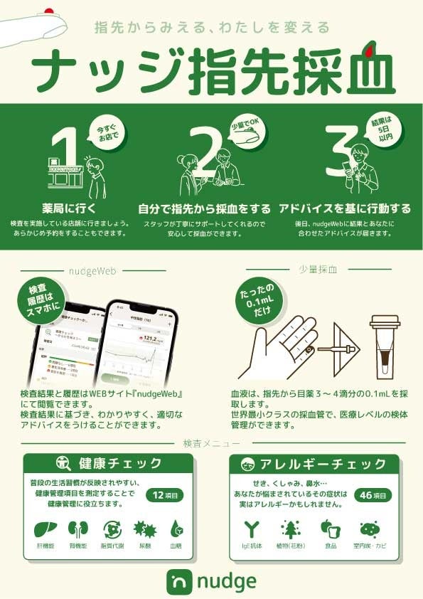 人気急加速中！月間2,000人が通うメンズ眉毛サロンADDICT、4月18日に博多駅前店がNEW OPEN