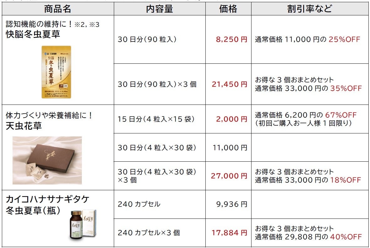 【Koh Gen Do2025】スッと肌になじみ上質な肌印象へと導く使用感はそのままに、美容成分を追加して、さらにパワーアップ。「Ｔ3 プレミアムオイル」を2025年７月１日（火）リニューアル発売！