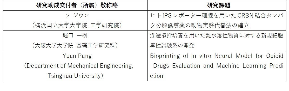 「第18回マンダム動物実験代替法国際研究助成金公募」 助成テーマ決定