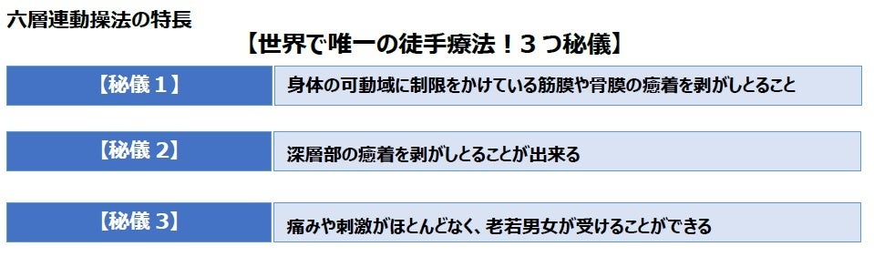 異例の理学療法士が渡米し更なるステージへ