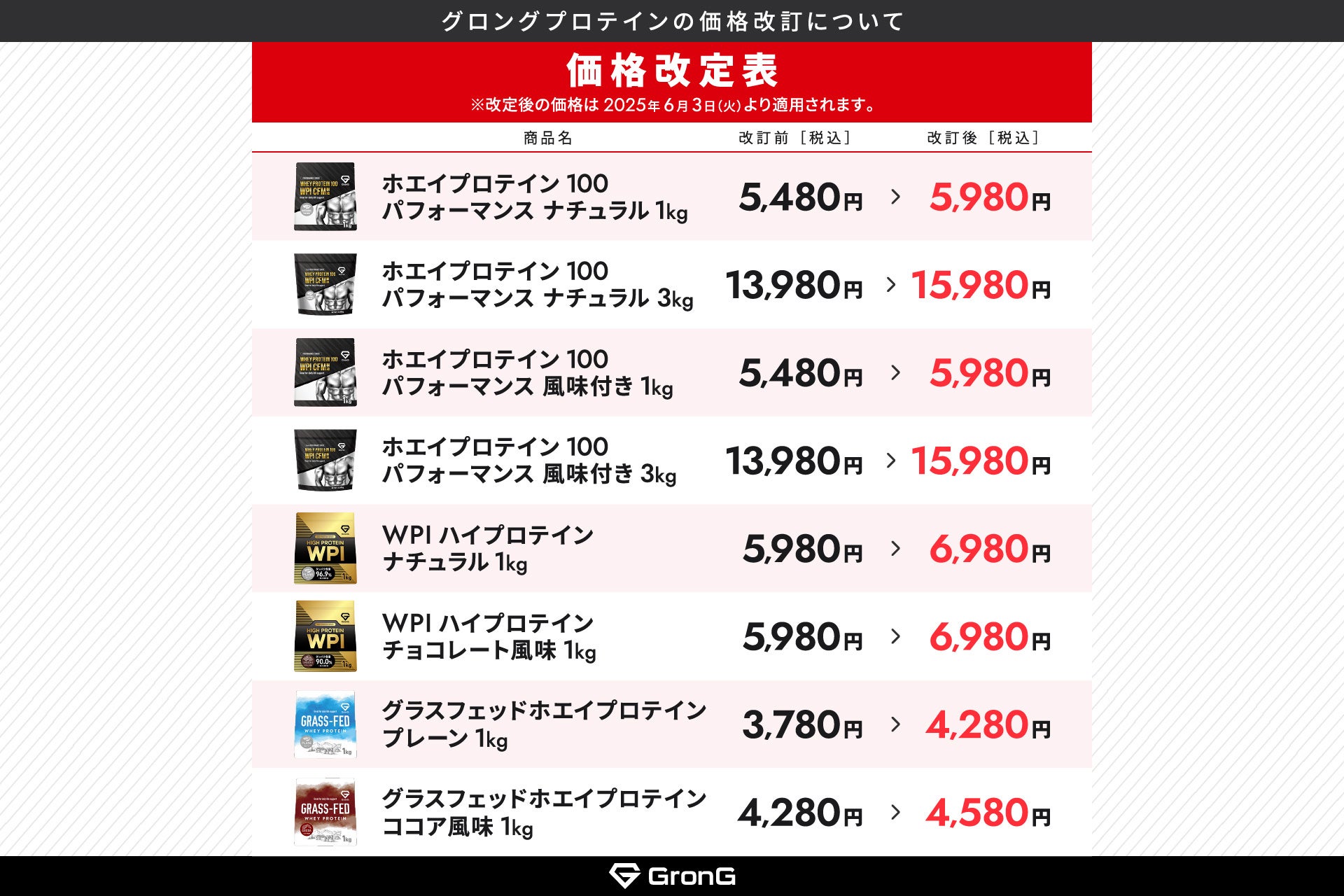 一部ホエイプロテイン商品 価格改定のお知らせ