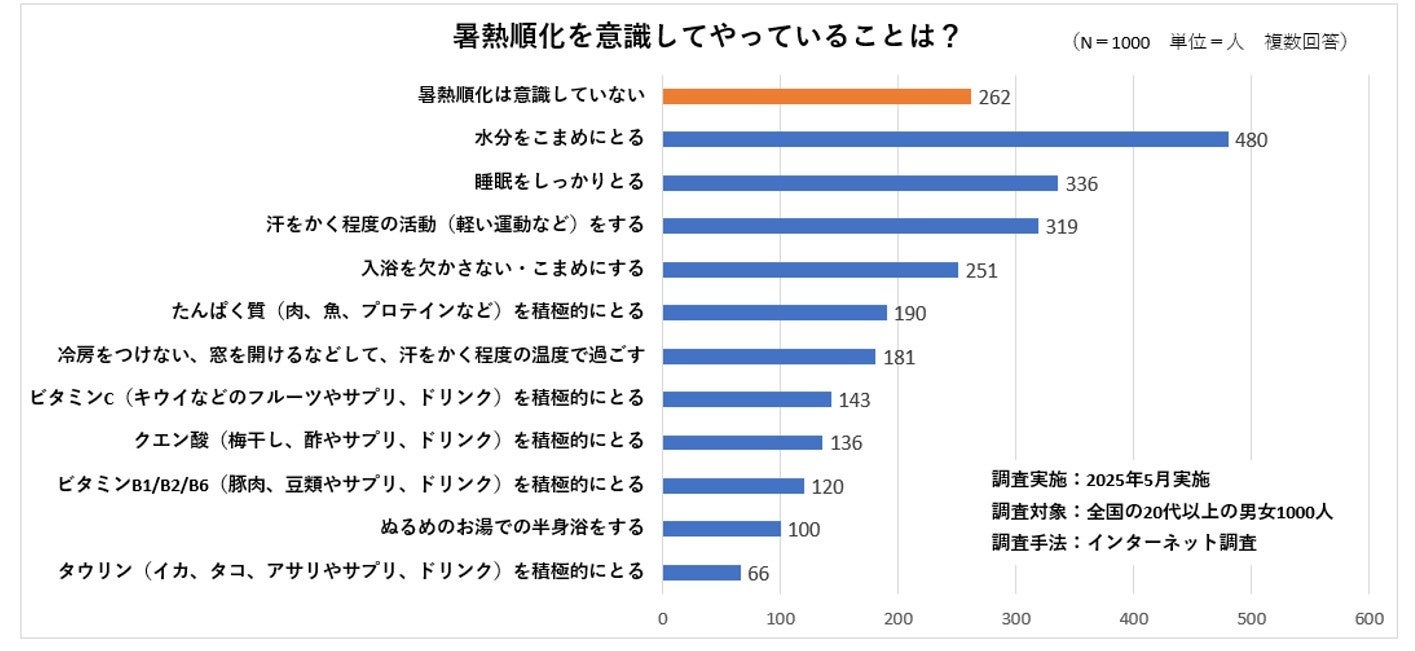 【新発売】暑い夏にぴったり！ひんやりする30枚入りマスクやPDRNシリーズから化粧水が5月31日(土)から6月12日(木)に開催されるQoo10メガ割にて発売開始！