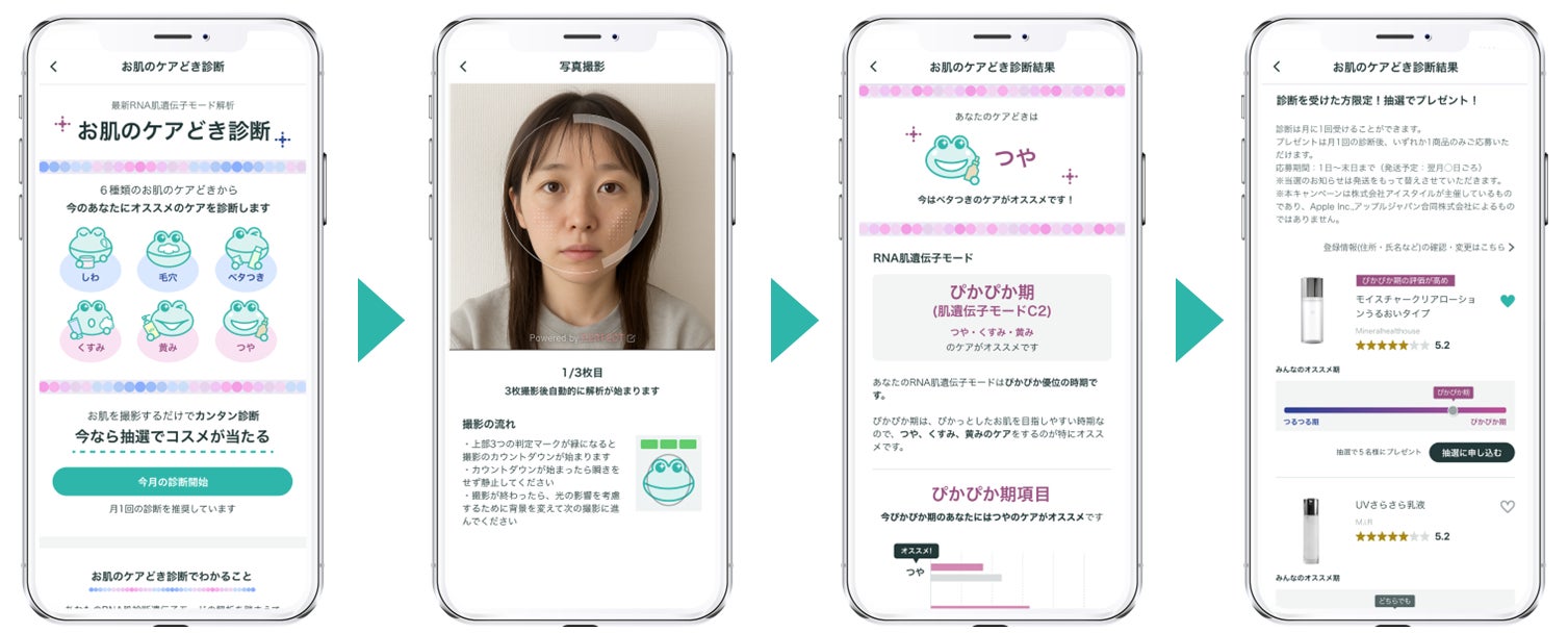パーフェクト社が＠cosmeアプリ新機能「肌遺伝子モード判定」に技術提供