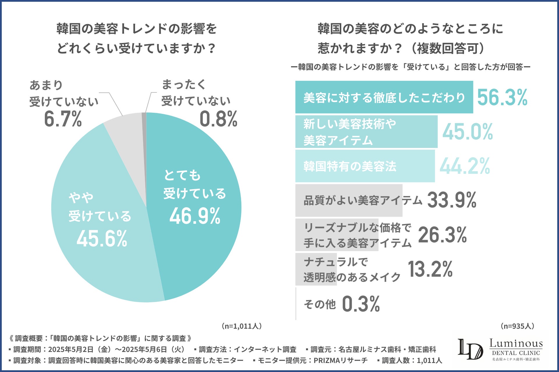 OiTrが大阪・関西万博「大阪ウィーク」泉大津市主催の「IZUMIOTSU WELL-BEING EXPO2025」に出展