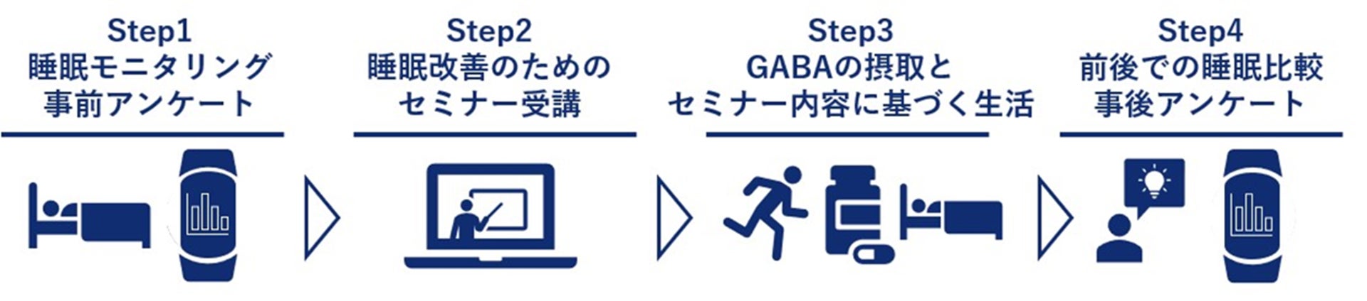 『第98回日本産業衛生学会』にて、トラックドライバーを含む企業勤務者を対象とした「ネスレ ヘルスサイエンス睡眠プログラム」の有用性調査結果を発表