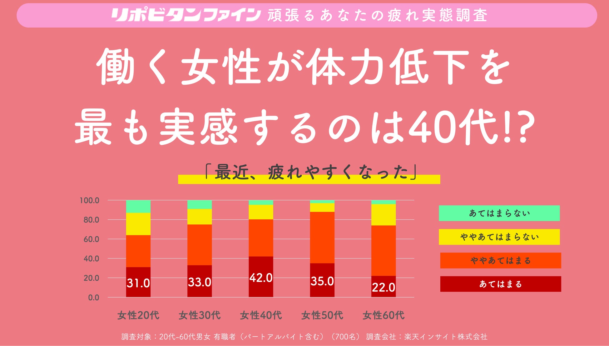 【獣医師らの80%以上が肯定的！】NMNはペットにも有効？専門家が勧める理由