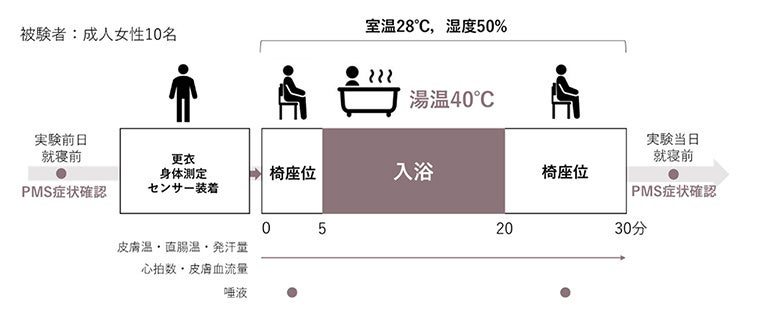 働く女性が体力低下を最も実感するのは40代！？女性の体力の“40代の壁”が明らかに！