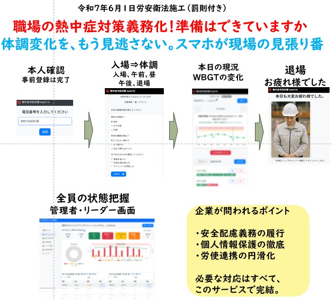 熱中症対策に向けた体調申告型見守りサービス「heat119.click」提供開始