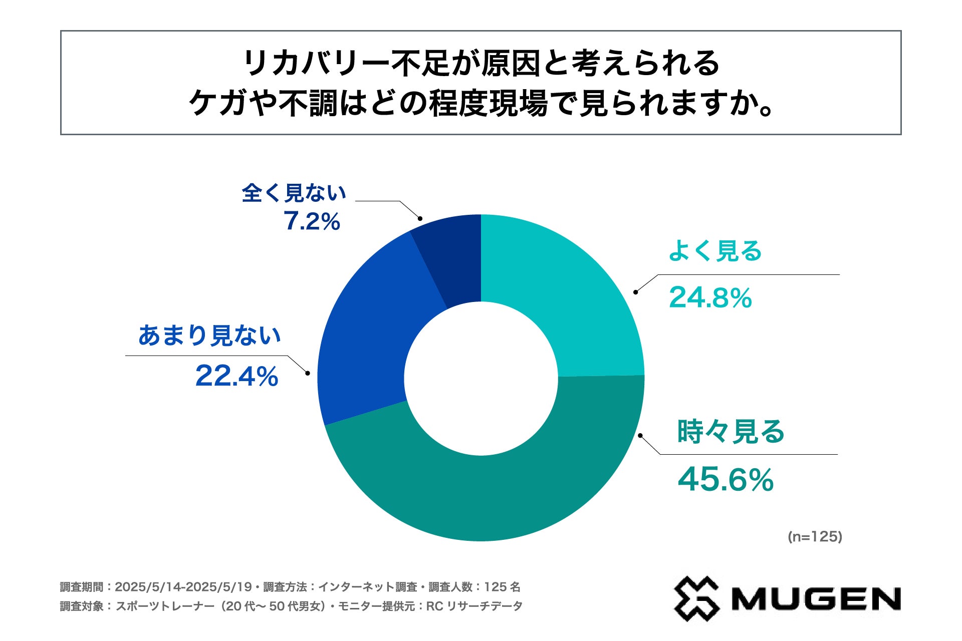 整えながら燃やす、癒しながら引き締める、楽しみながら鍛える！　ティップネスの新プログラム「MOVE BODY AQUA」 6月スタート