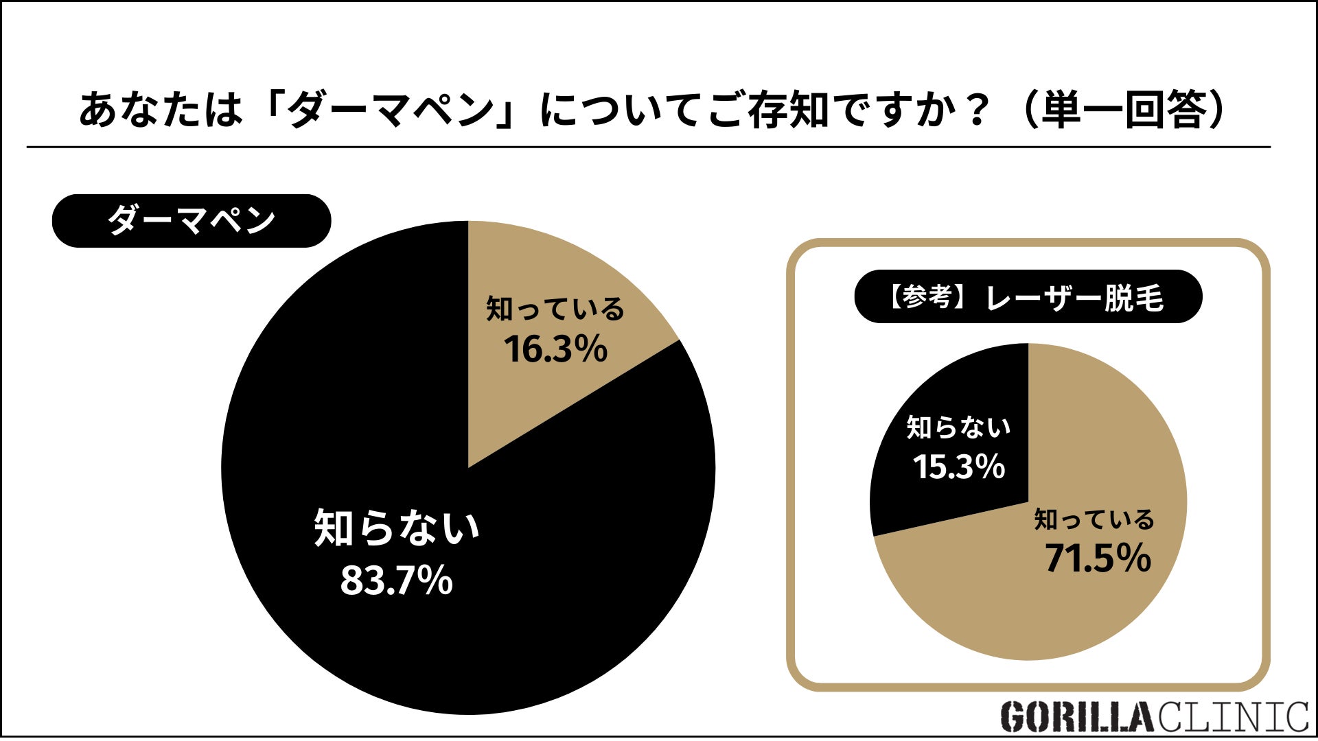 カルビー×S’UIMIN　共同研究　～プレバイオティクスを含むグラノーラの摂食が、睡眠の質とストレスを改善する～