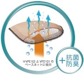 汗などの水分を涼しさに変える※1気化冷却素材のベースネットをフォンテーヌで初採用！　新作ウィッグ２タイプを6月1日（日）新発売