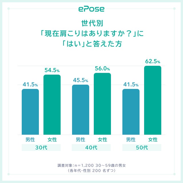 運動経験と身体状態の関わりについてのアンケート調査