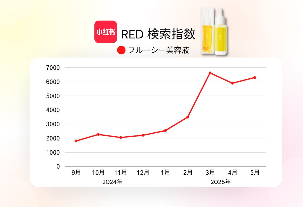 Flora株式会社、株式会社トーカイでの生理用品無償設置の効果を検証