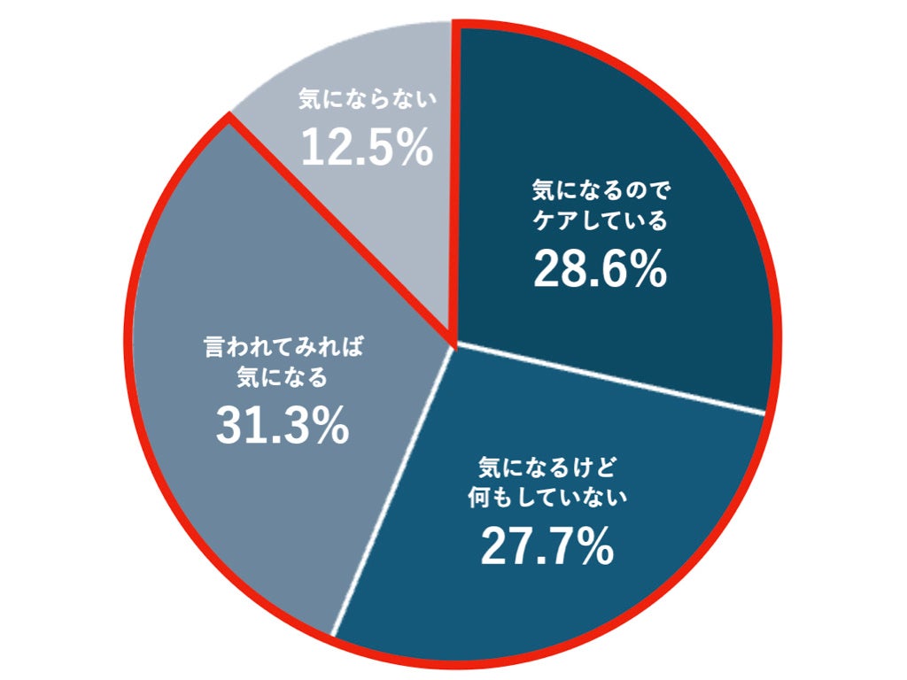 約9割ものゴルフ好き男性が、手肌の老化を気にしていた！ゴルフ好きお父さんへの父の日ギフトにぴったりの、日焼け止めハンドクリーム「H365」ギフトセットをAmazon・楽天の公式ページにて販売中