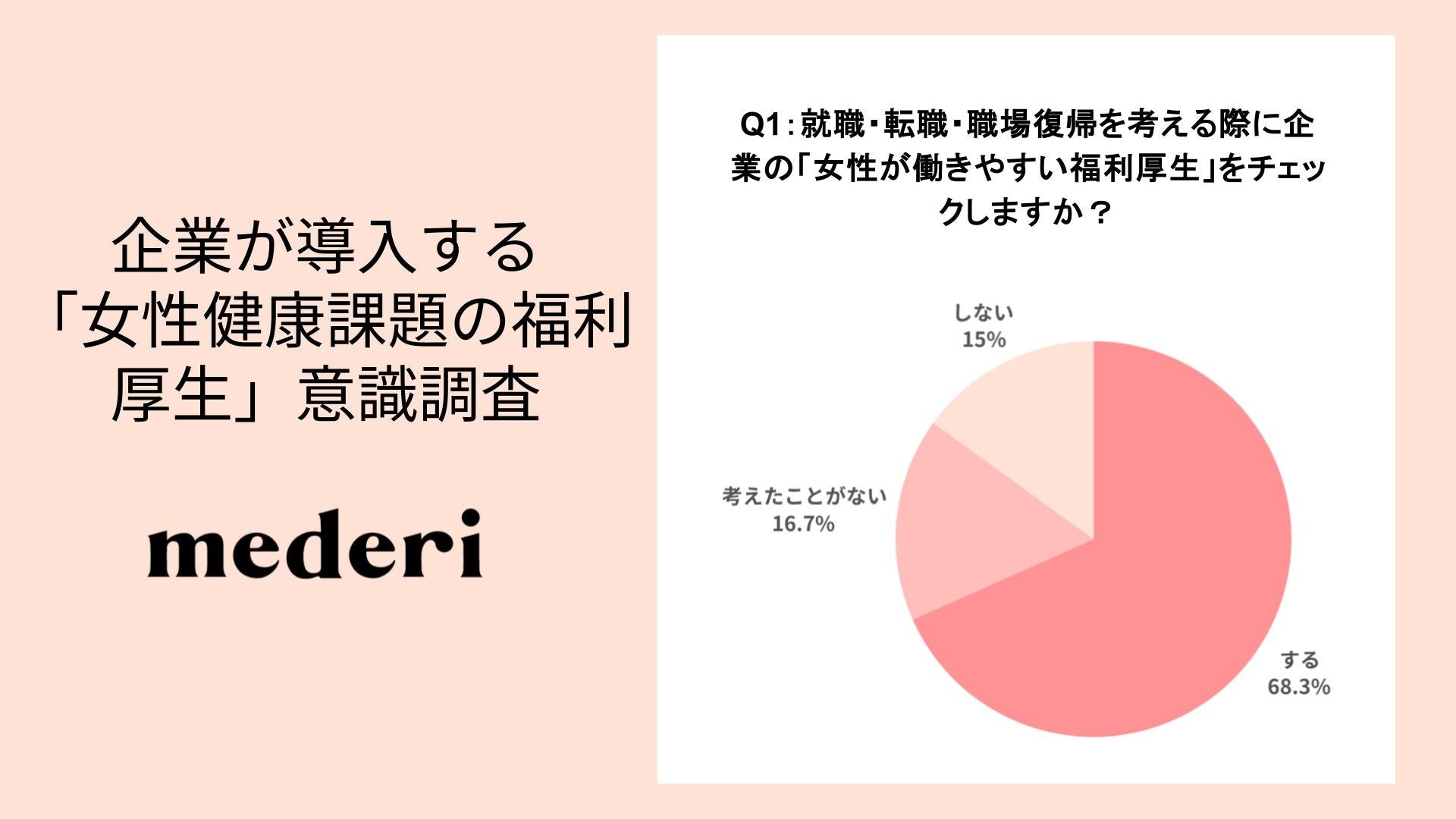 “長く働きたい”女性の7割が重視！企業が導入する「女性健康課題に関する福利厚生」の意識調査