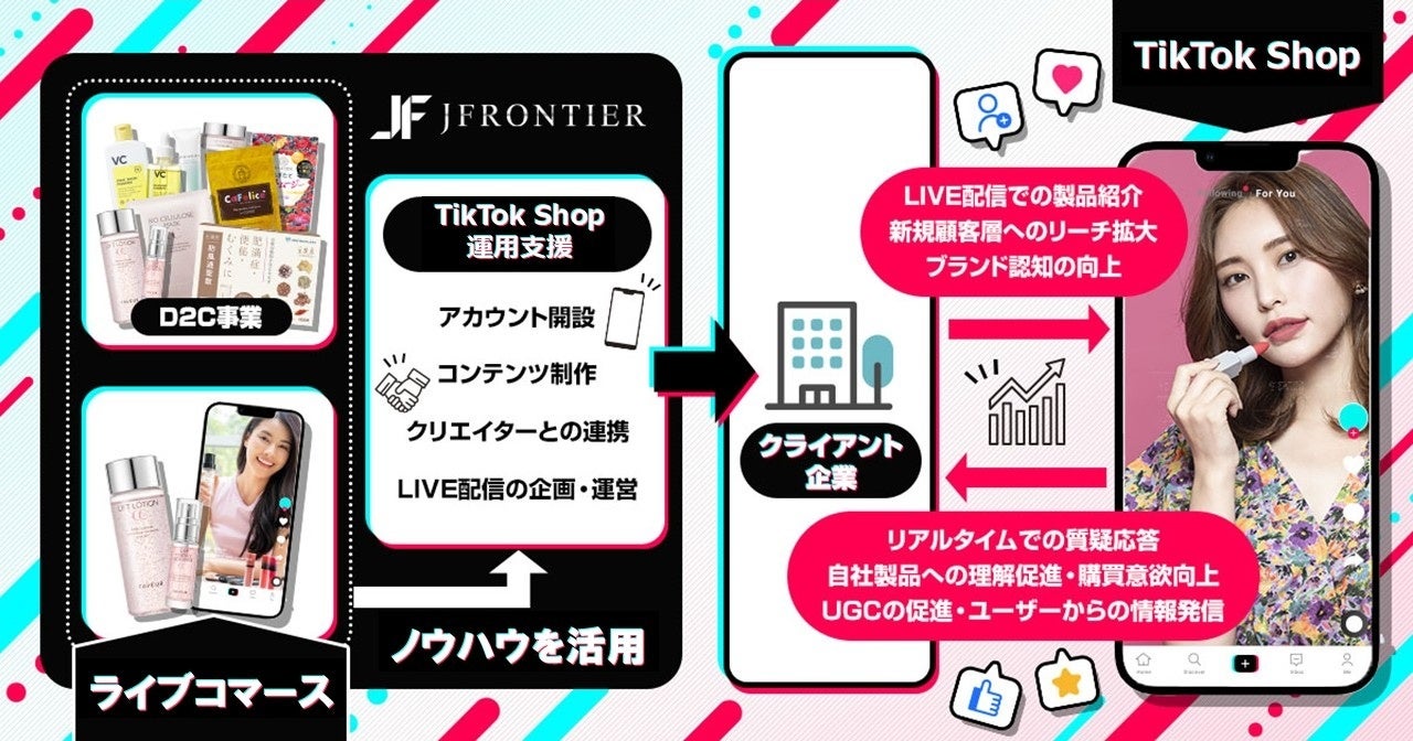 TikTok Shop運用支援サービスの提供を開始へ D2Cの知見を活かし企業のEC成長を支援