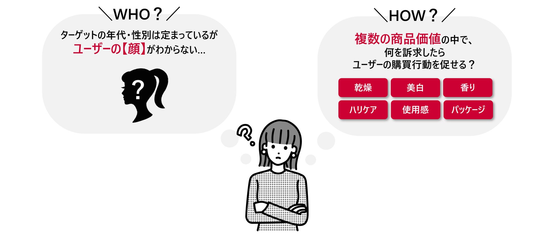 化粧品マーケティングの羅針盤！多種多様なニーズをドコモデータで解き明かす「優良顧客分析によるデータドリブンマーケティング」新登場