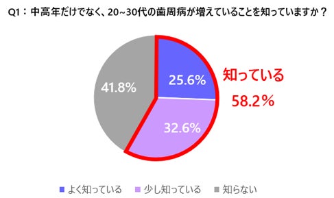 【歯と口の健康週間企画】令和ママ＆キッズの“歯周病予備軍”増加中！？Kenvue「令和ママ＆キッズのお口ケアの実態調査2025」