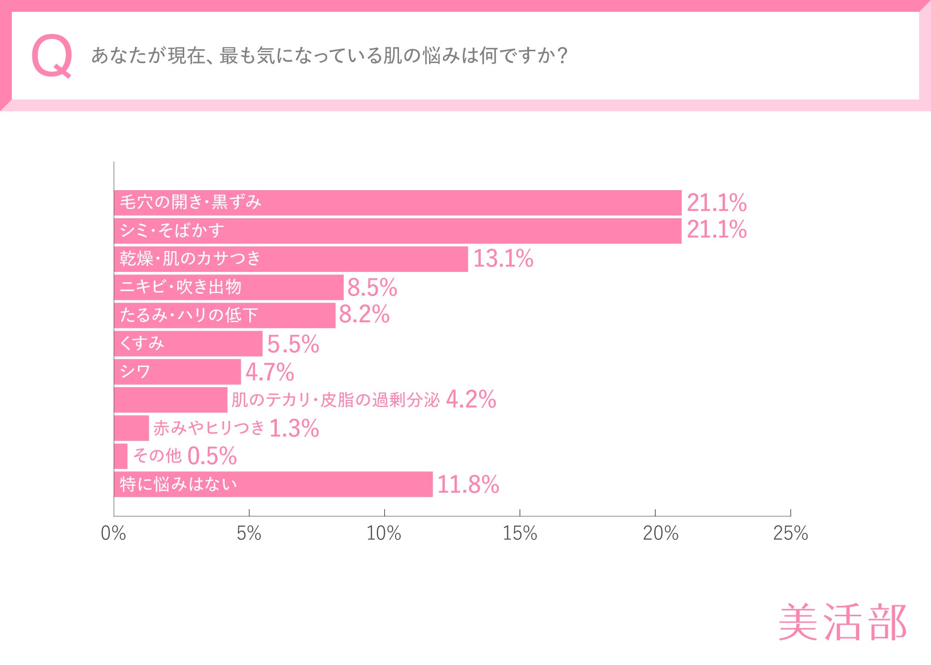 ＜SNIDEL BEAUTY＞2025 AW Collectionにブランド初のリクイドタイプのアイシャドウや、チークなどが新登場！
