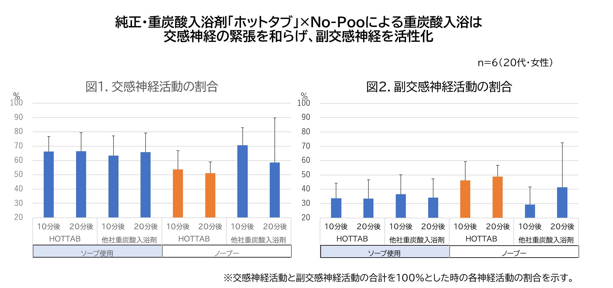不眠症・睡眠障害を抱える方へ　ー　医療機関が推進する入浴革命！純正・無添加の「重炭酸入浴剤ホットタブ」で睡眠改善へ6月13日よりチャレンジキャンペーン開始